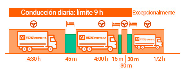 Información dudas movildad