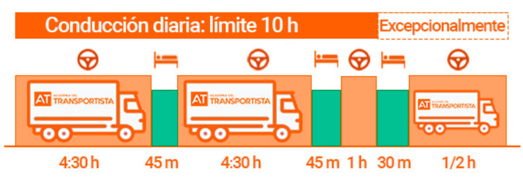 Dudas paquete movilidad