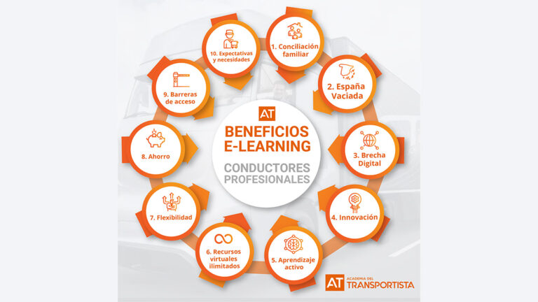 ministerio transportes