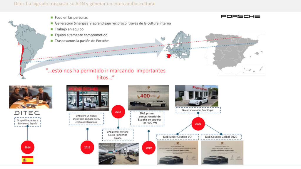 ditec compra concesionario porsche