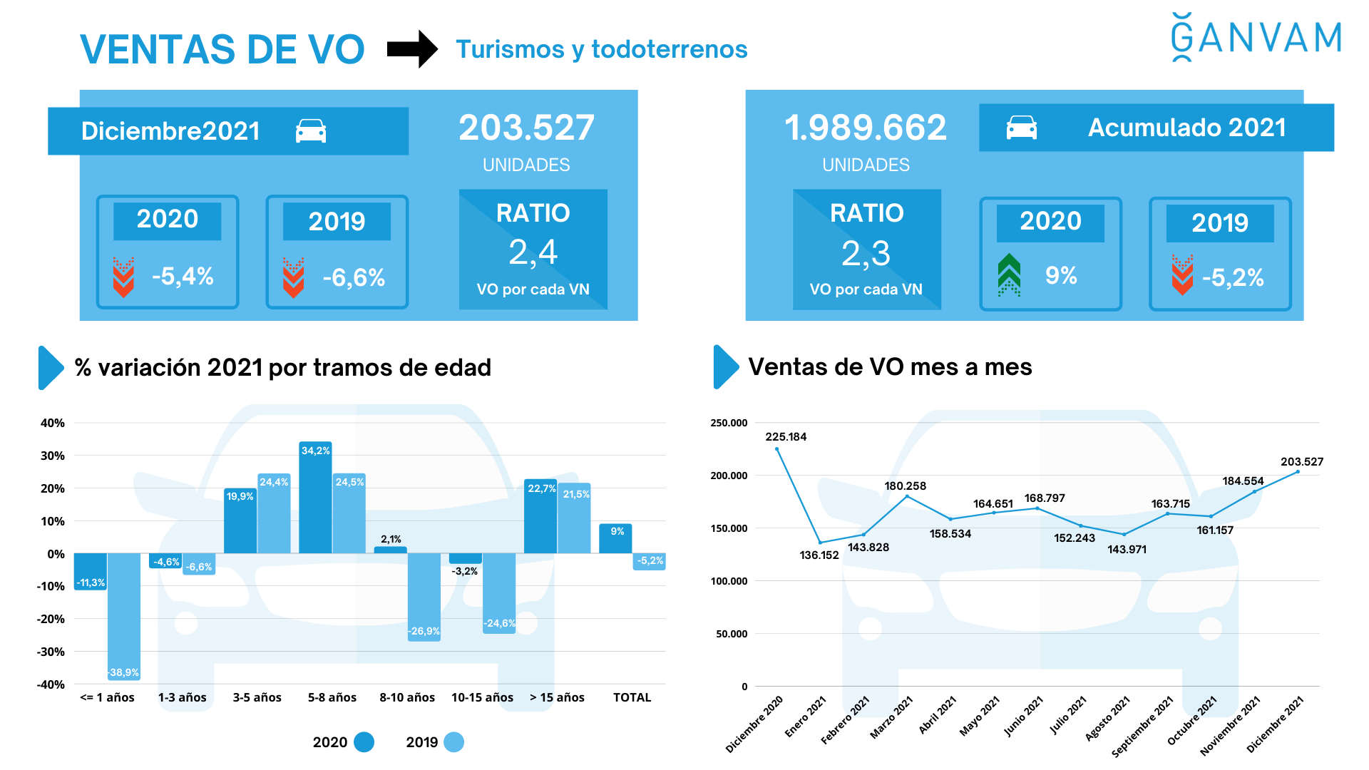 ventas coches ocasión 2021