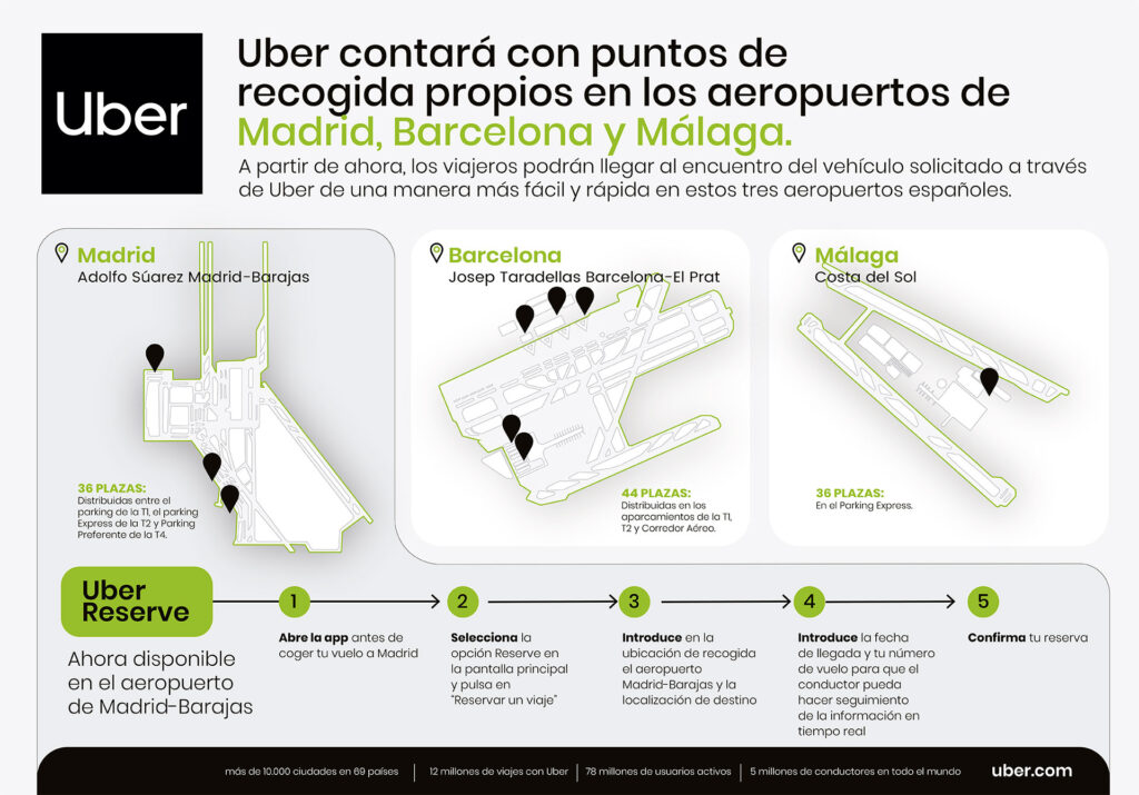 Parking disuasorio madrid como funciona