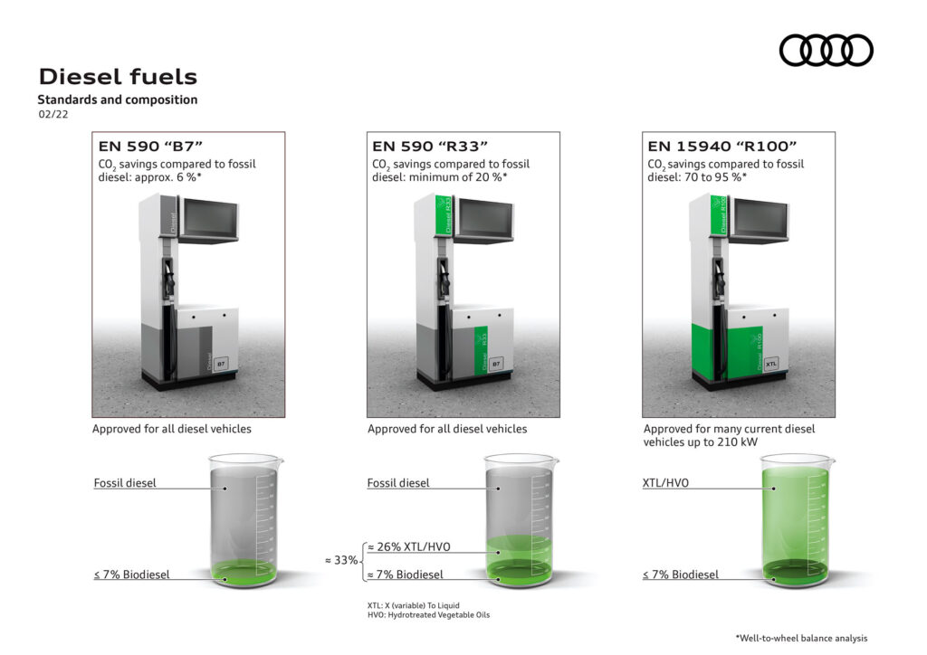 Audi-combustible-renovable-modelos-diesel