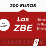 La Nueva Ley de Tráfico 2022 en imágenes 10 9. Multa por no respetar las restricciones en las ZBE