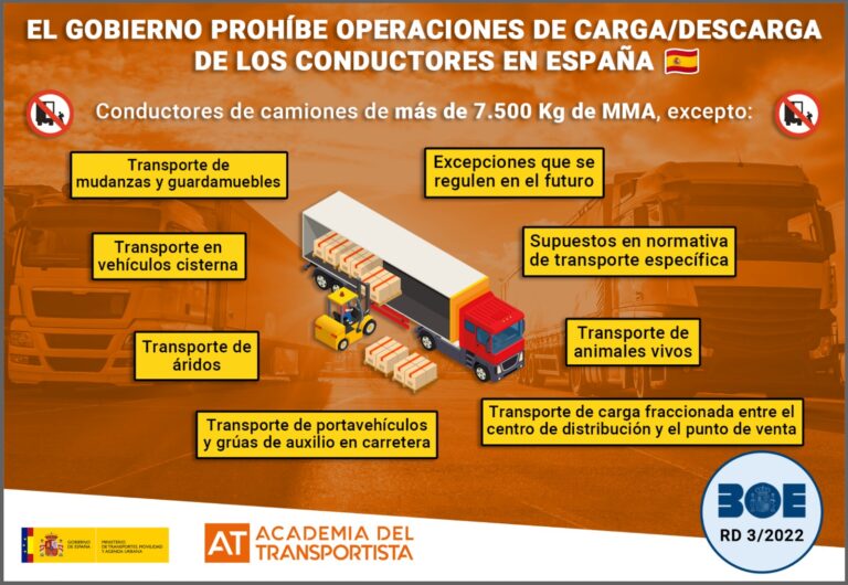 Prohibicion Conductores Carga Descarga