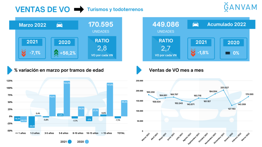 ventas vo