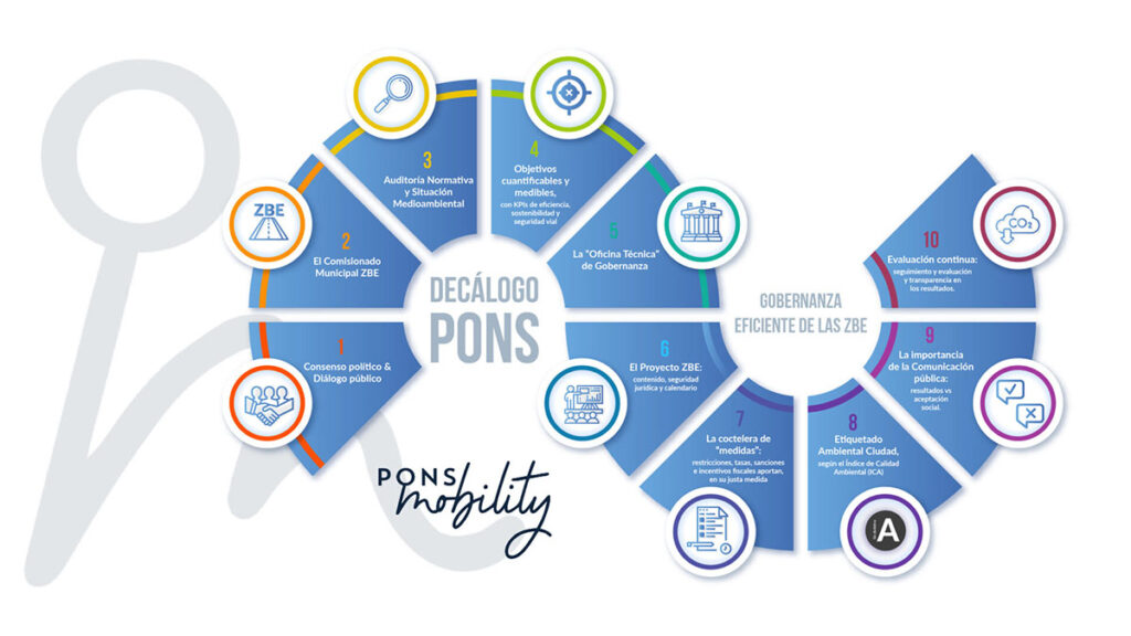 Infografia pons gobernanza sostenible