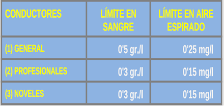 tasas de alcohol