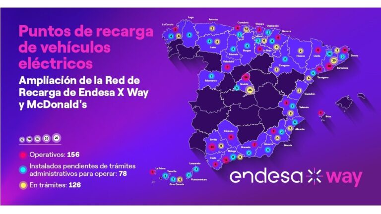 post puntos recarga 4 2 e1659969910913