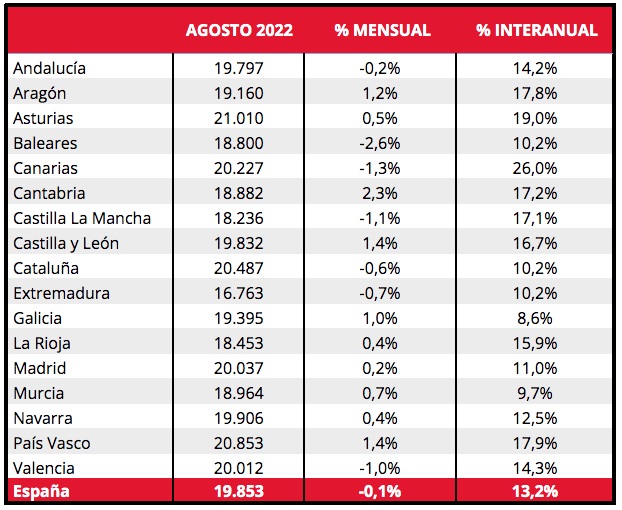 coches usados ventas agosto 2022
