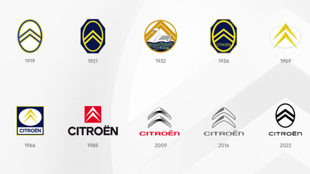 logo Citroën historia