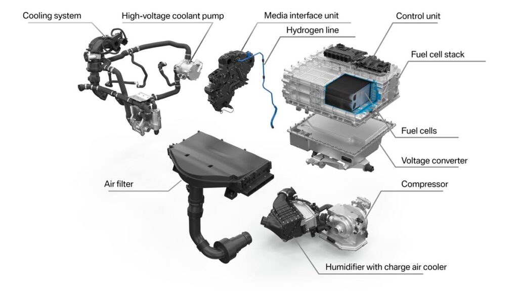 BMW iX5 Hydrogen Componentes Cell Stack