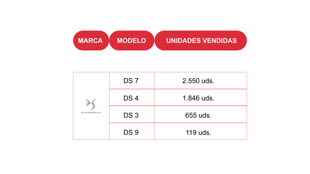 Tabla ventas DS 2022