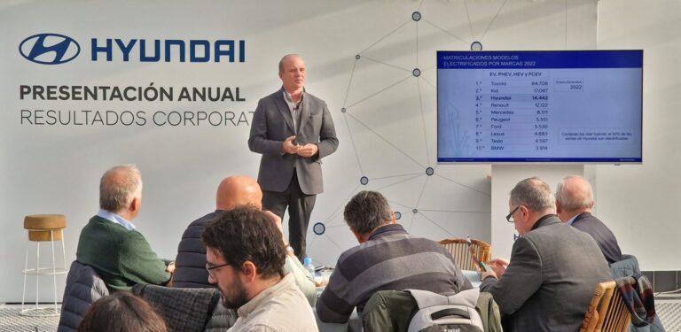 Hyundai 2022 Presentacion Resultados 1
