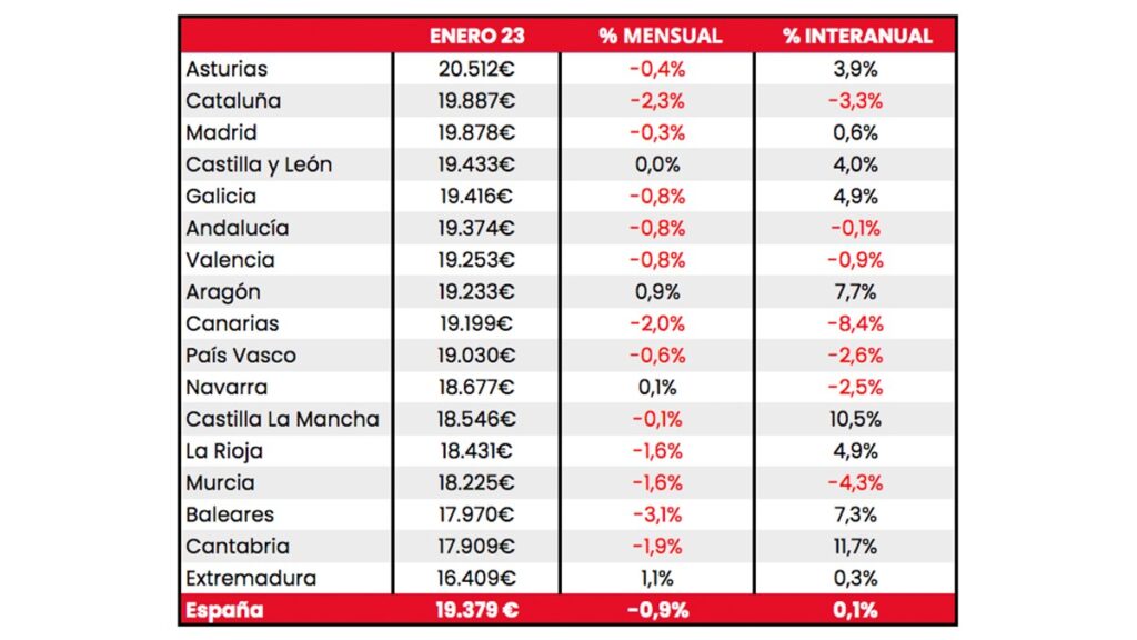 tabla precios coches usados enero 2023