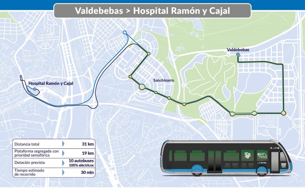 Itinerario Bus Rapid