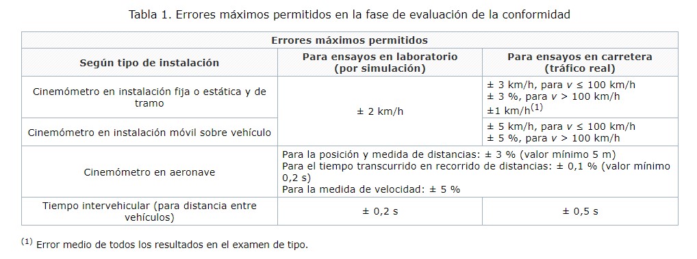 margen-de-error-radares