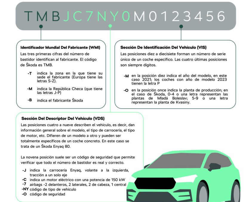 ¿Que-puede-decir-un-codigo-VIN?