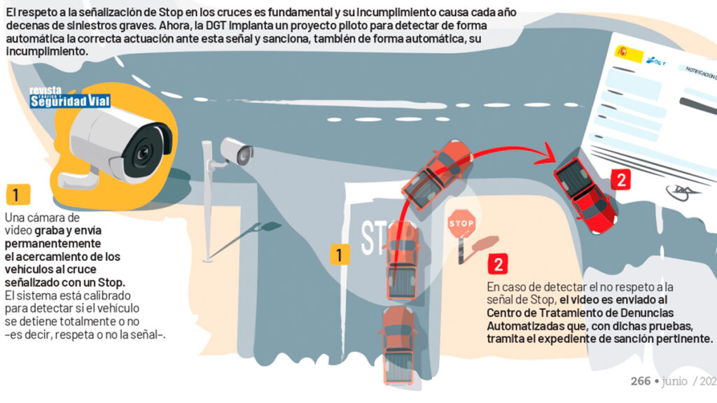 radares de cruce