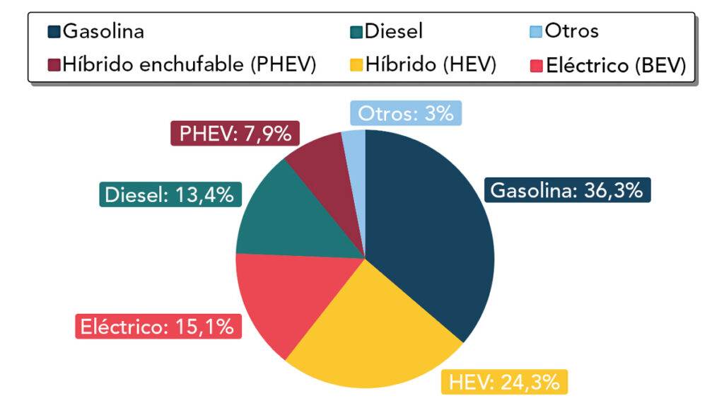 imagen-mercado-europeo-combustibles-esp
