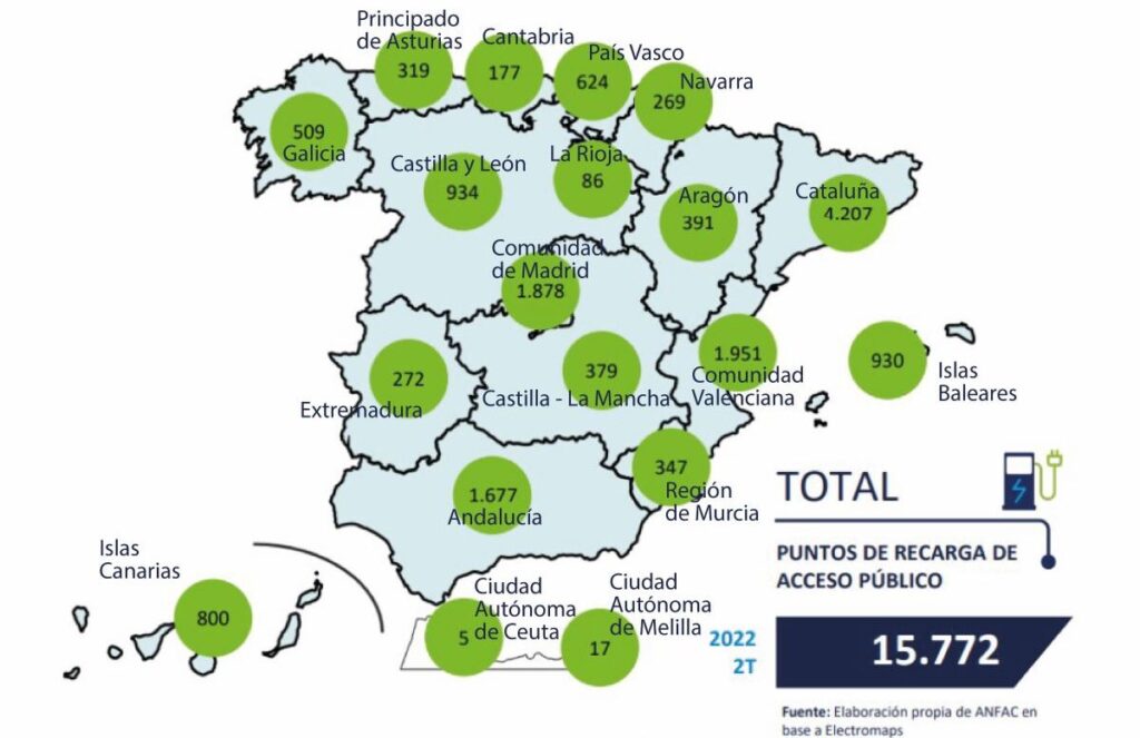 Infraestructura de acceso público de recarga del coche eléctrico