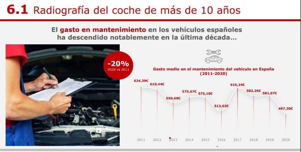 coches más antiguos