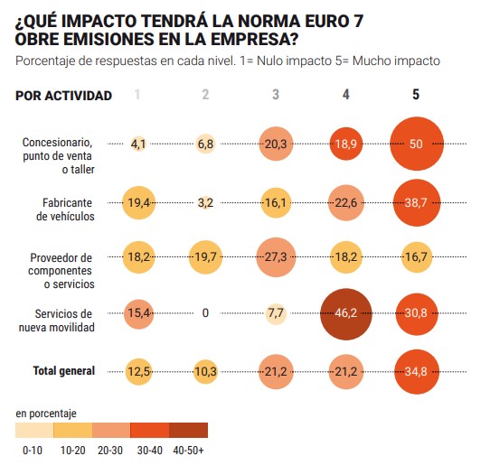 grafico-Euro7- Auto Mobility Trend