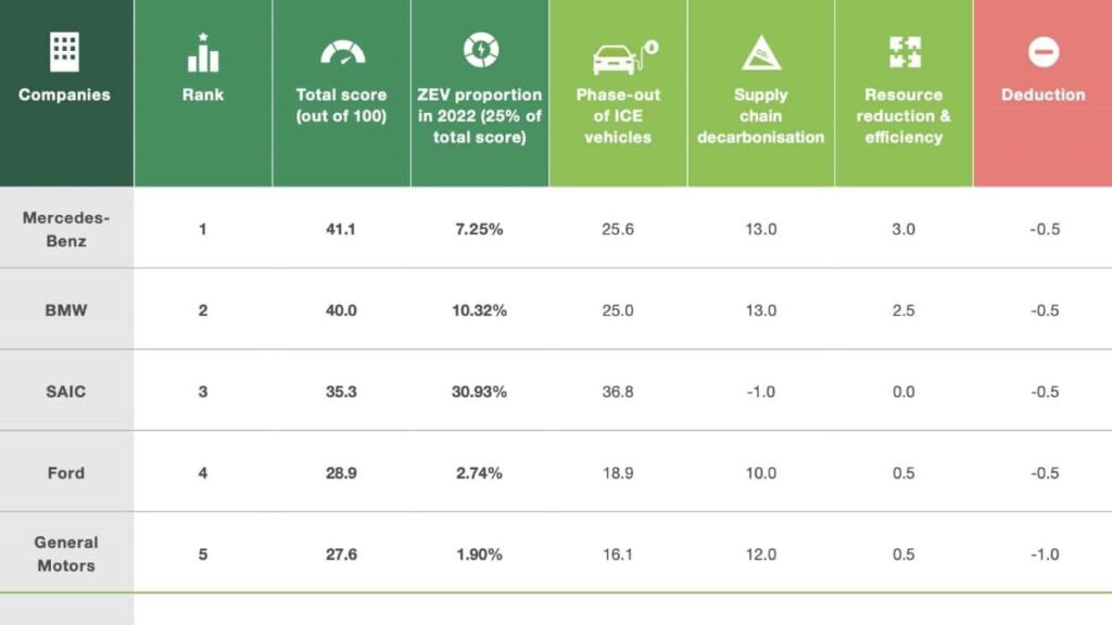 greenpeace-classement-1
