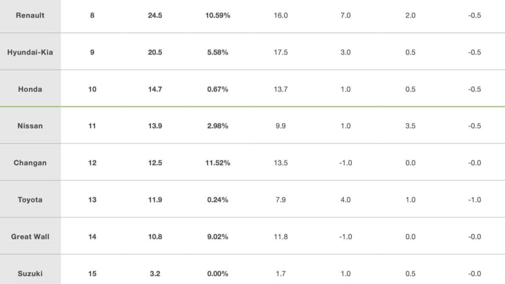 greenpeace-classement-ultimos
