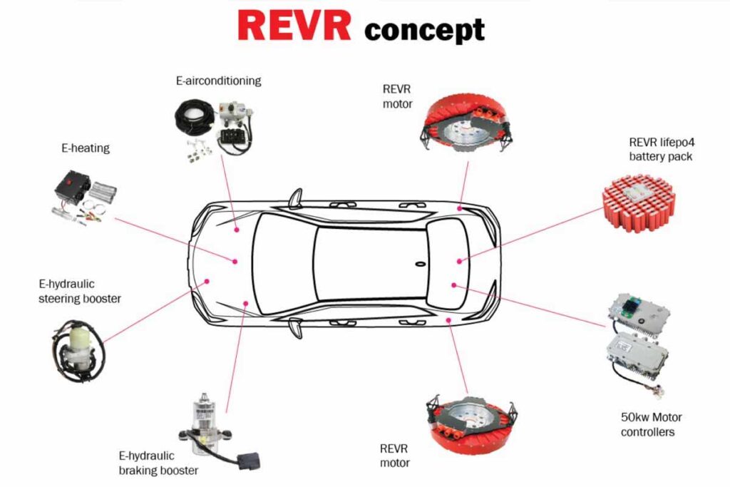 kit conversión coche híbrido (4)