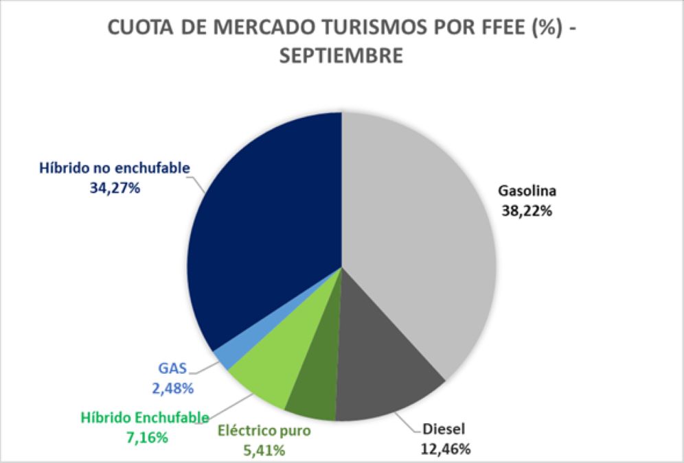 ventas-de-coches-mecanica