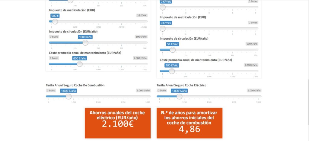 calculadora Compensa coche eléctrico conclusiones