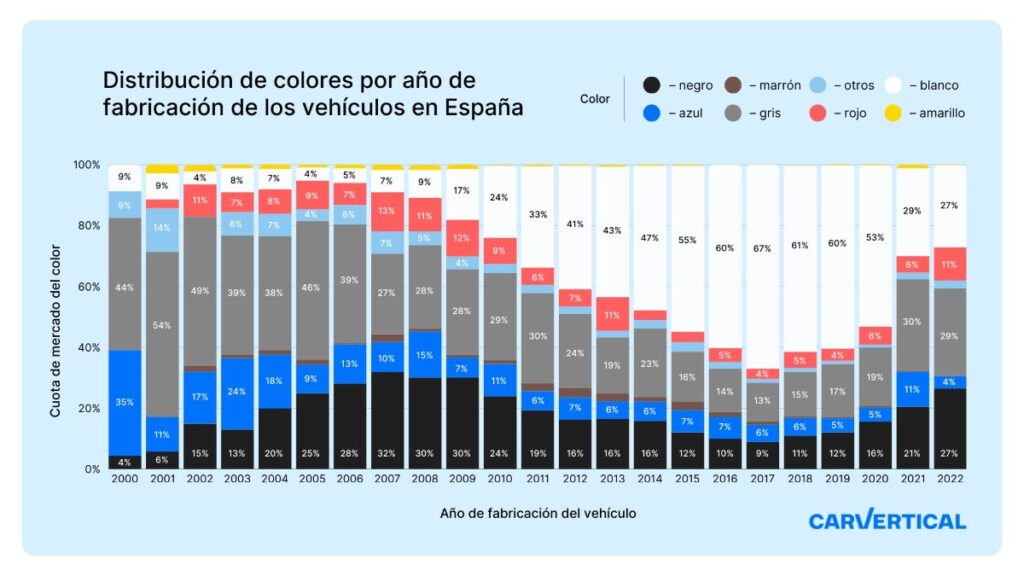 Colores-tendencia-coches