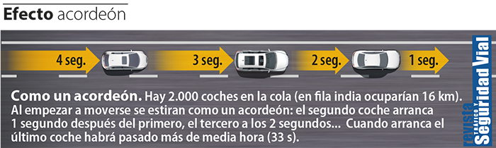 efecto acordeón