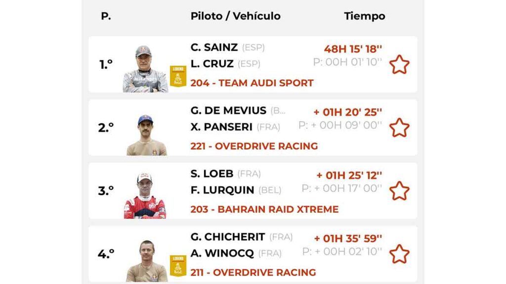 Clasificación General Rally Dakar 2024 etapa 12