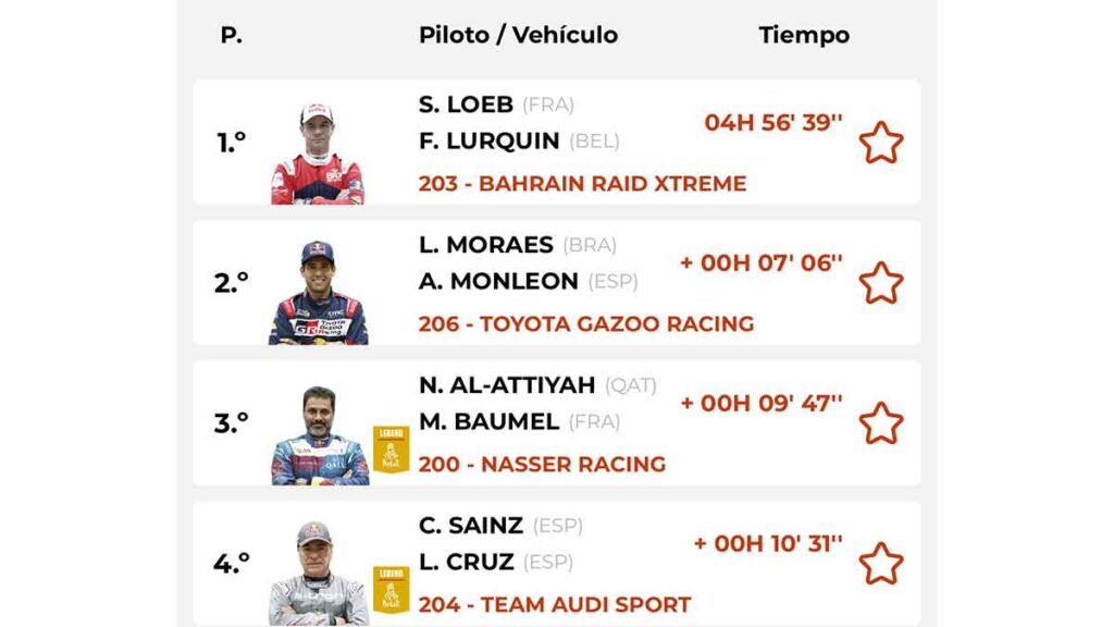 Clasificación etapa Rally Dakar 2024 etapa 7