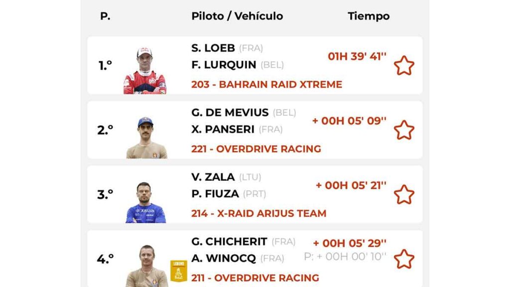 Clasificación etapa Rally Dakar 2024 etapa 12
