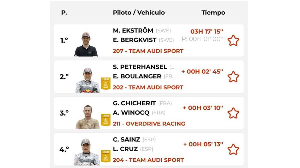 Clasificación-etapa-Rally-Dakar-2024-etapa-8