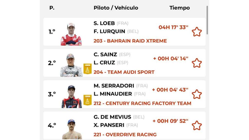 Clasificación etapa Rally Dakar 2024 etapa 9
