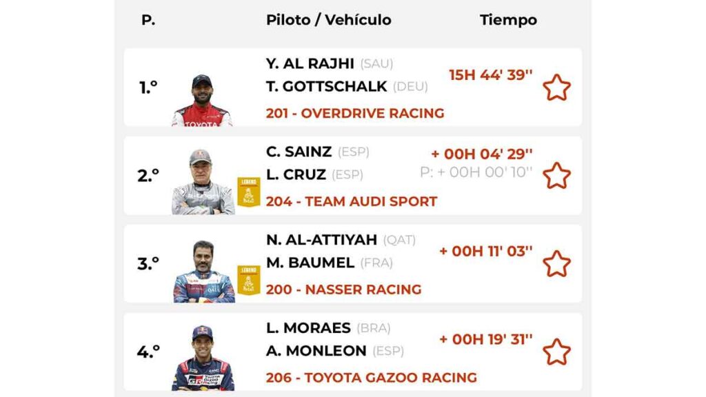 Clasificación general etapa 4 Rally Dakar 2024