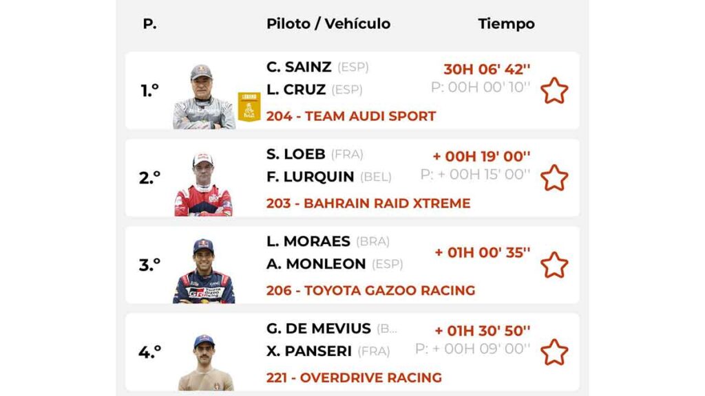 Clasificación general Rally Dakar 2024 etapa 7