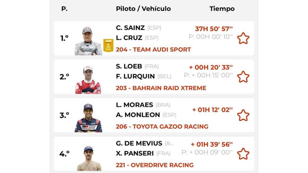 Clasificación general Rally Dakar 2024 etapa 9
