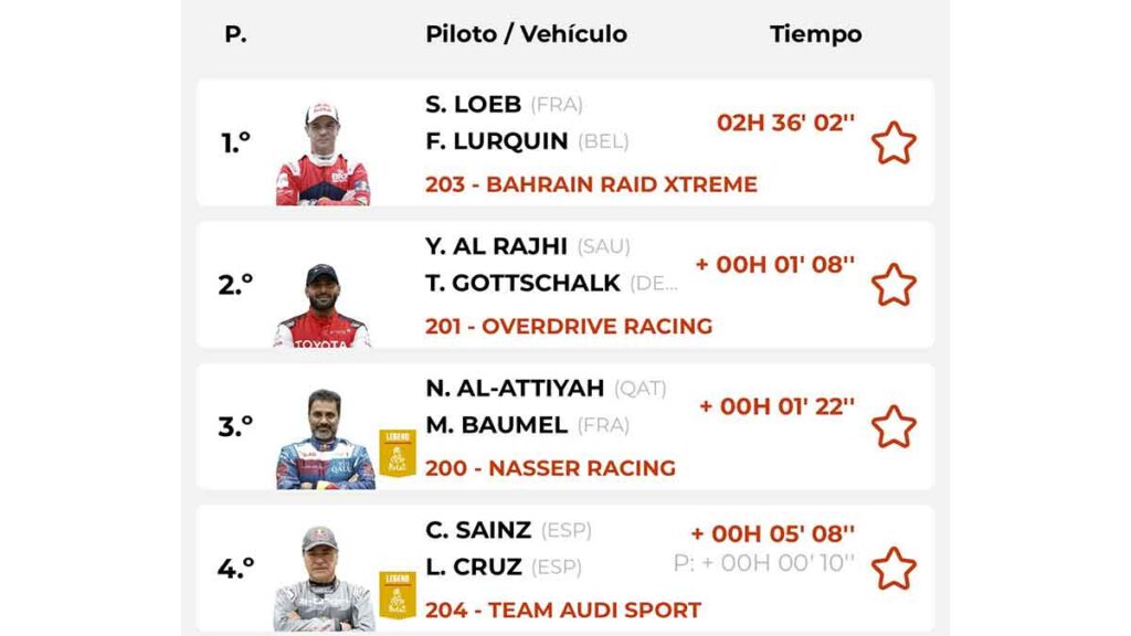 Clasificación General etapa 4 Rally Dakar 2024 