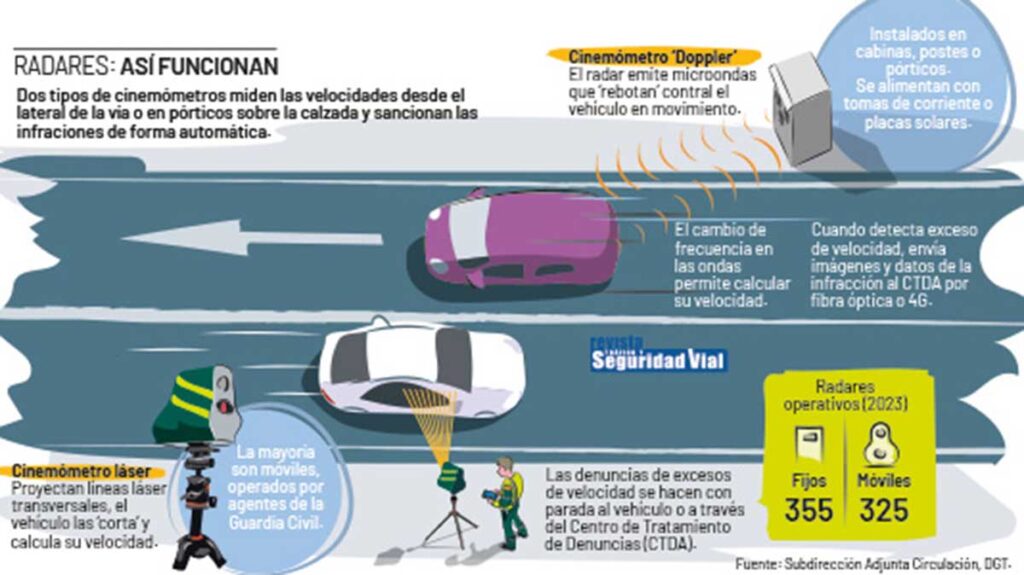 funcionamiento-radares-dgt