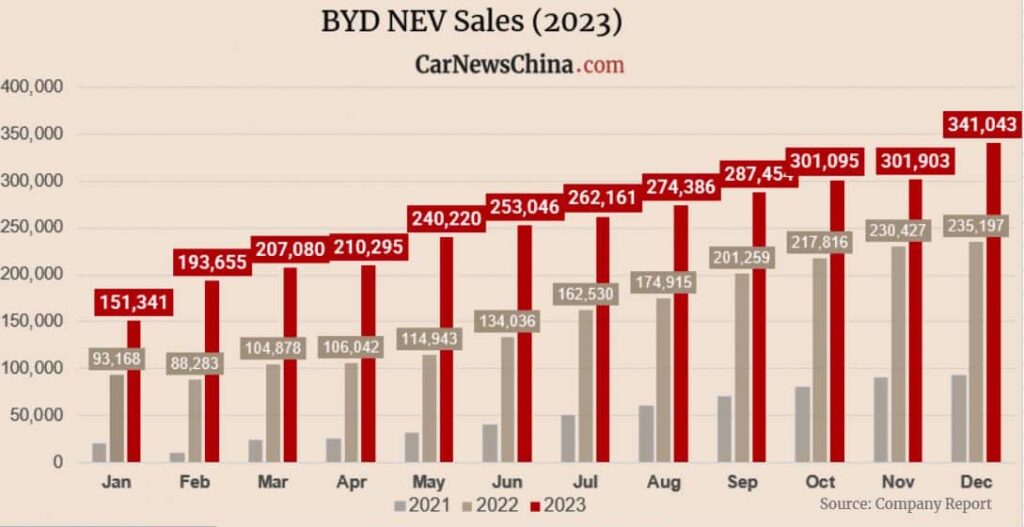 ventas-byd-2023