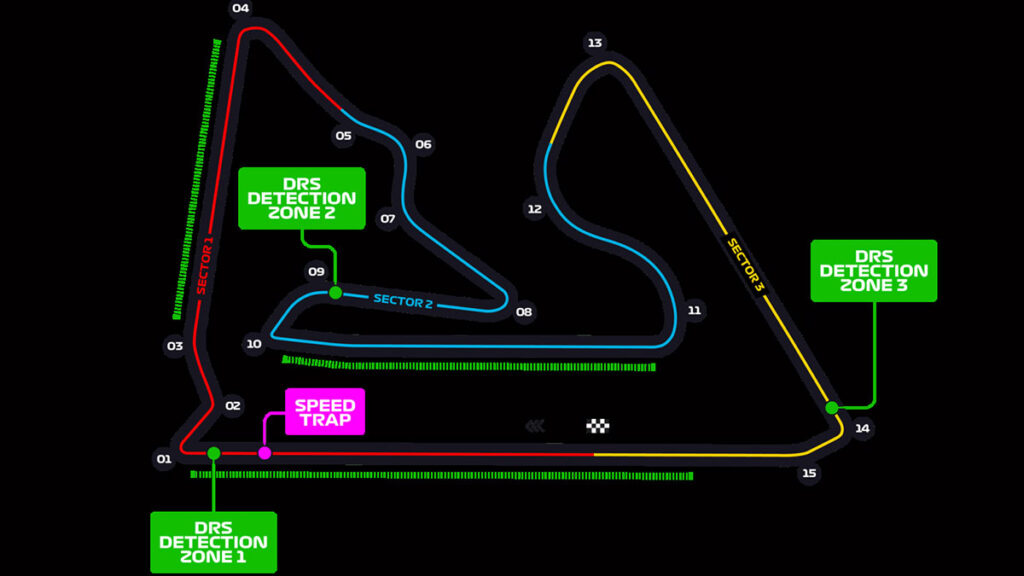 Circuito del GP de Bahréin 2024