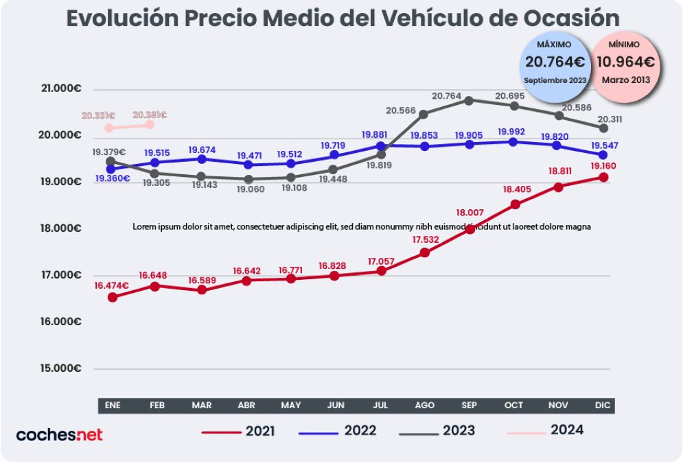 evolución precio coches de ocasión