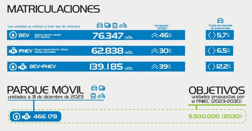 ventas anuario aedive 2024