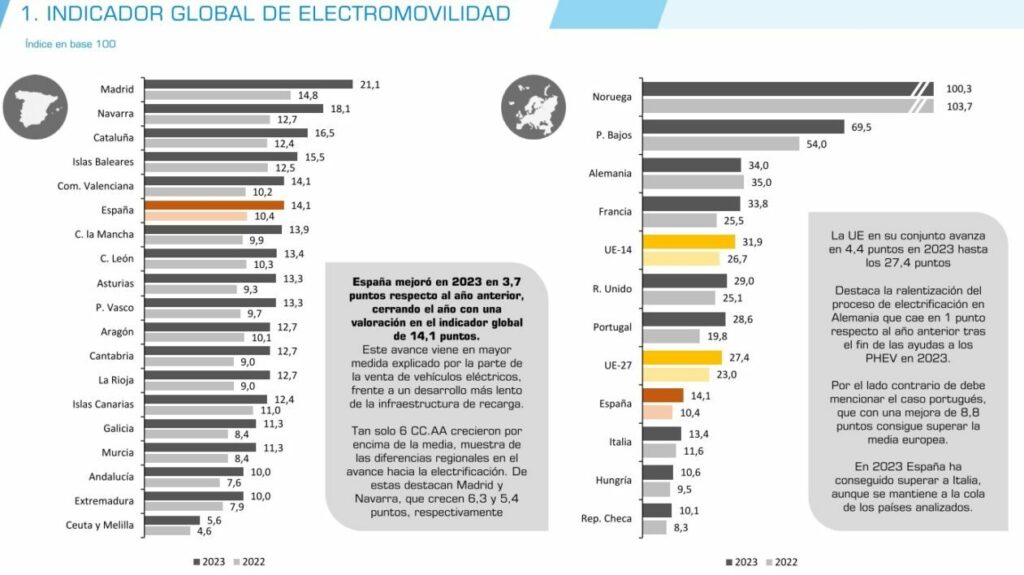 coches electricos indicador global de electromovilidad 2023