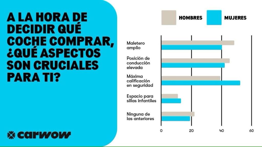 encuesta hombres y mujeres coche